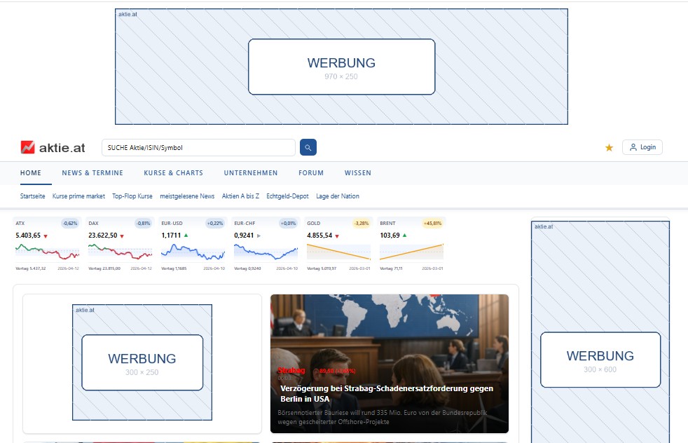 aktie.at Werbeformate